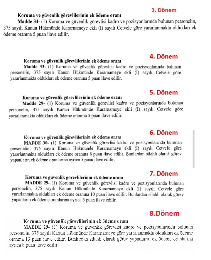 Resim-3-8.Dönem Toplu Sözleşme Ek Ödeme Oranı Artırımı